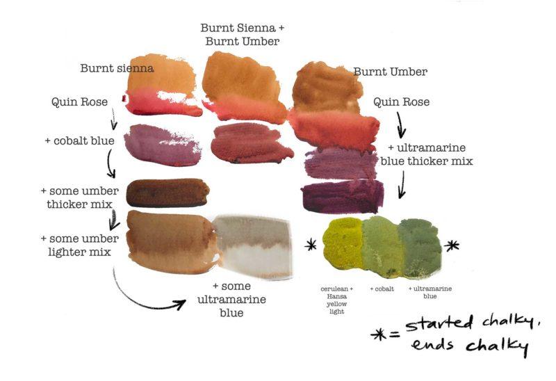 Neutral notes by Uma Kelkar