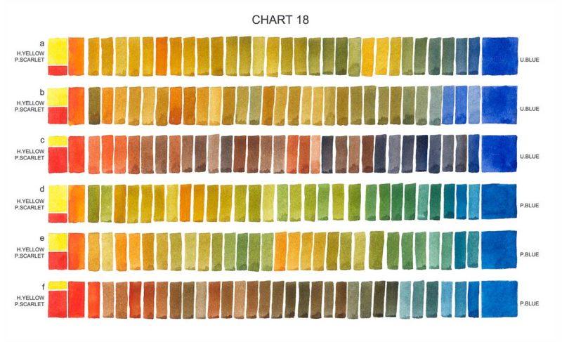 Example of three-color variations, image by Jane Blundell